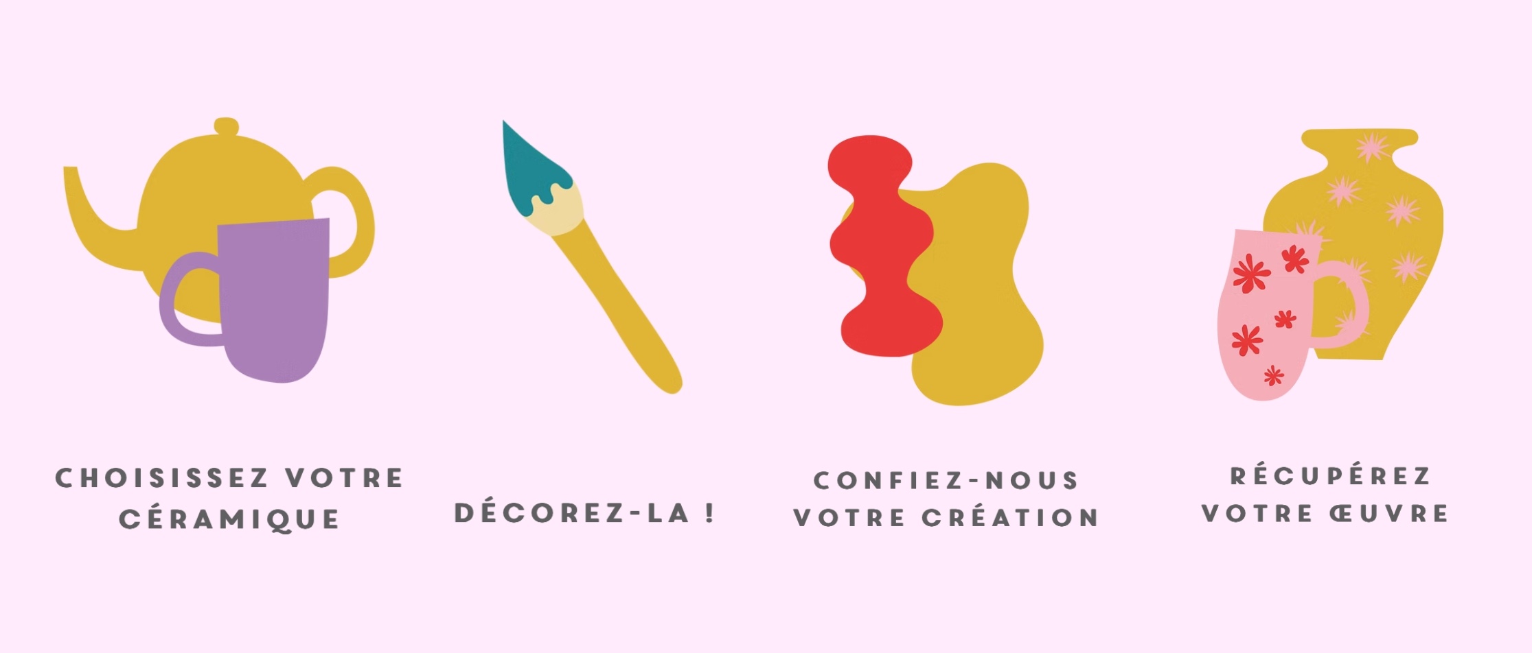 Processus Céramique Reveries D'hercule